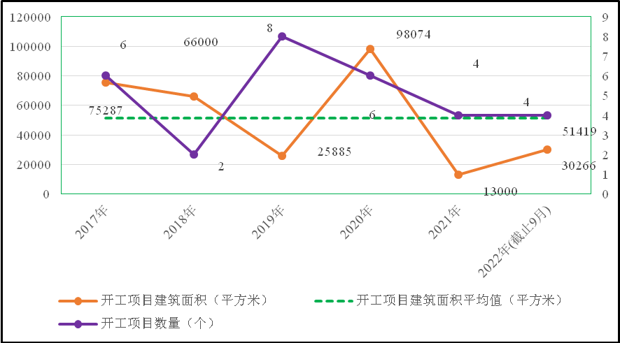 20220928-基建处-无-巡礼 (5).png