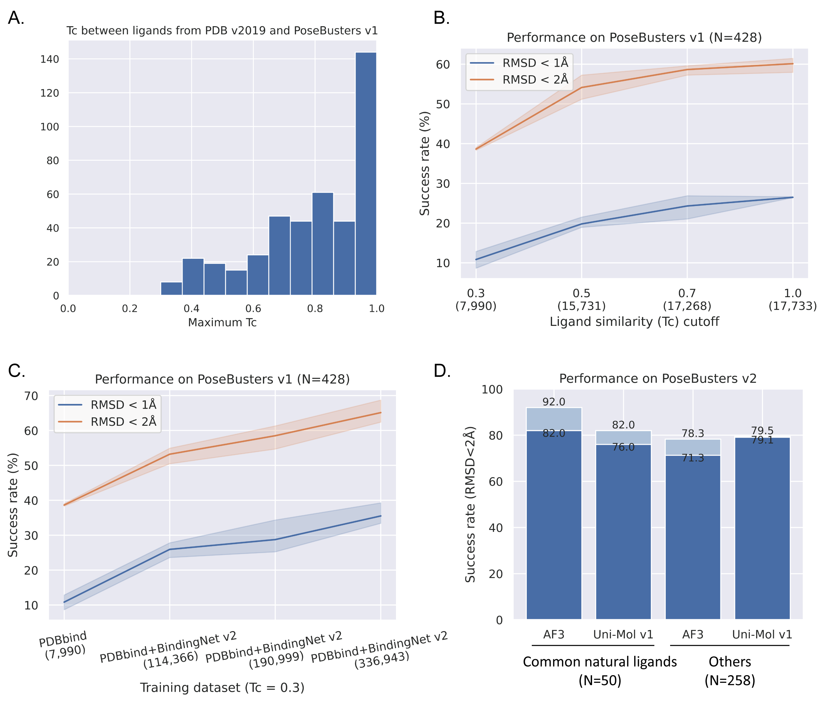 20250114-npj Drug Discovery-黄牛-使用BindingNet v2训练Uni-Mol.png