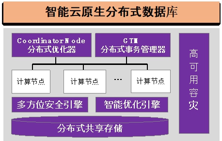 20220225-清华大学多项成果荣获2022年度中国电子学会科学技术奖-无-图7 GaussDB智能云原生分布式数据库_副本.jpg