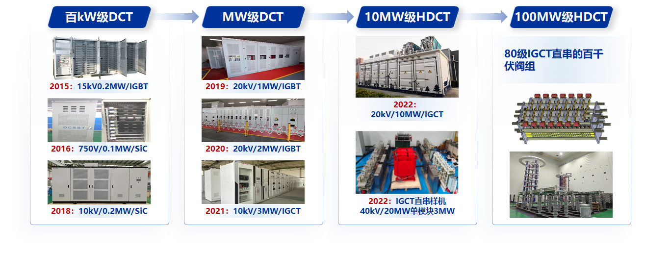 20230509-清华大学牵头的直流变压器领域首个能源行业标准制定工作组成立-无-系列化直流变压器产品.png