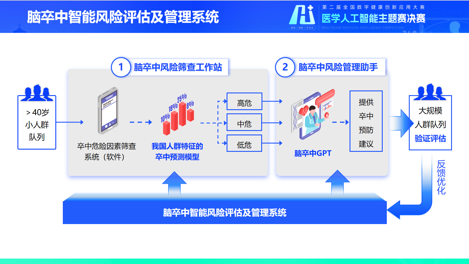 20250106-数据大赛3-医院供稿-医院供稿.png