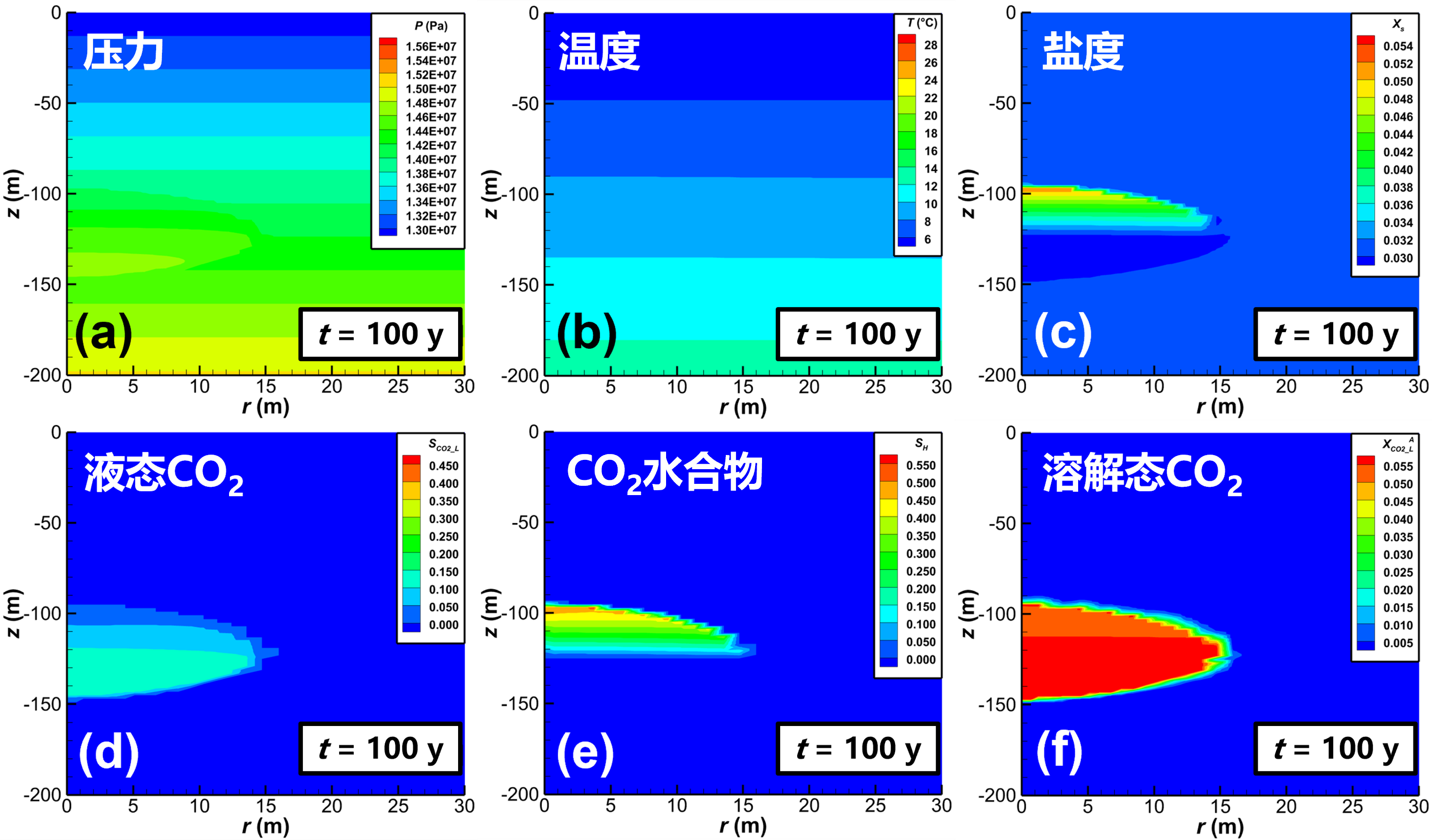 20241217-图3 CO2封存100年后储层压力、温度、盐度及多相饱和度空间分布-深研院-深研院.png