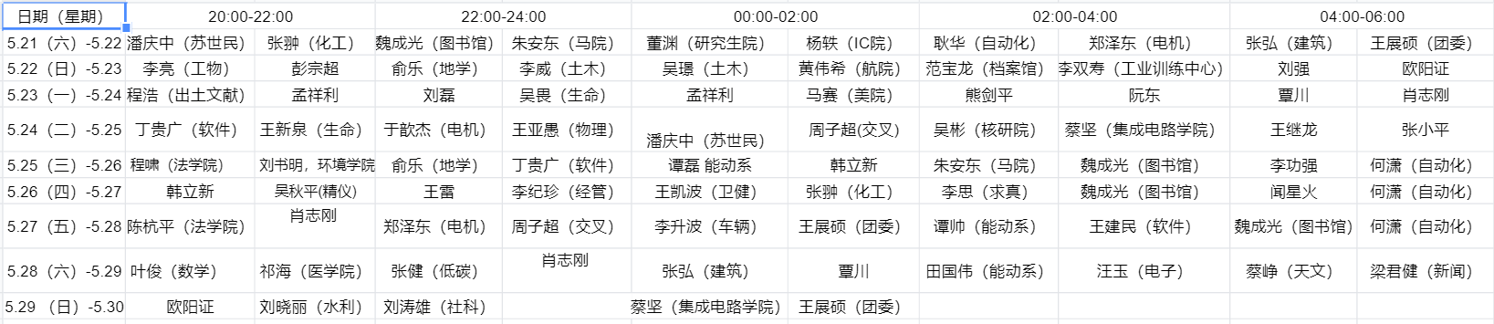 20220602-夜间综合值班报名-保卫部-无png