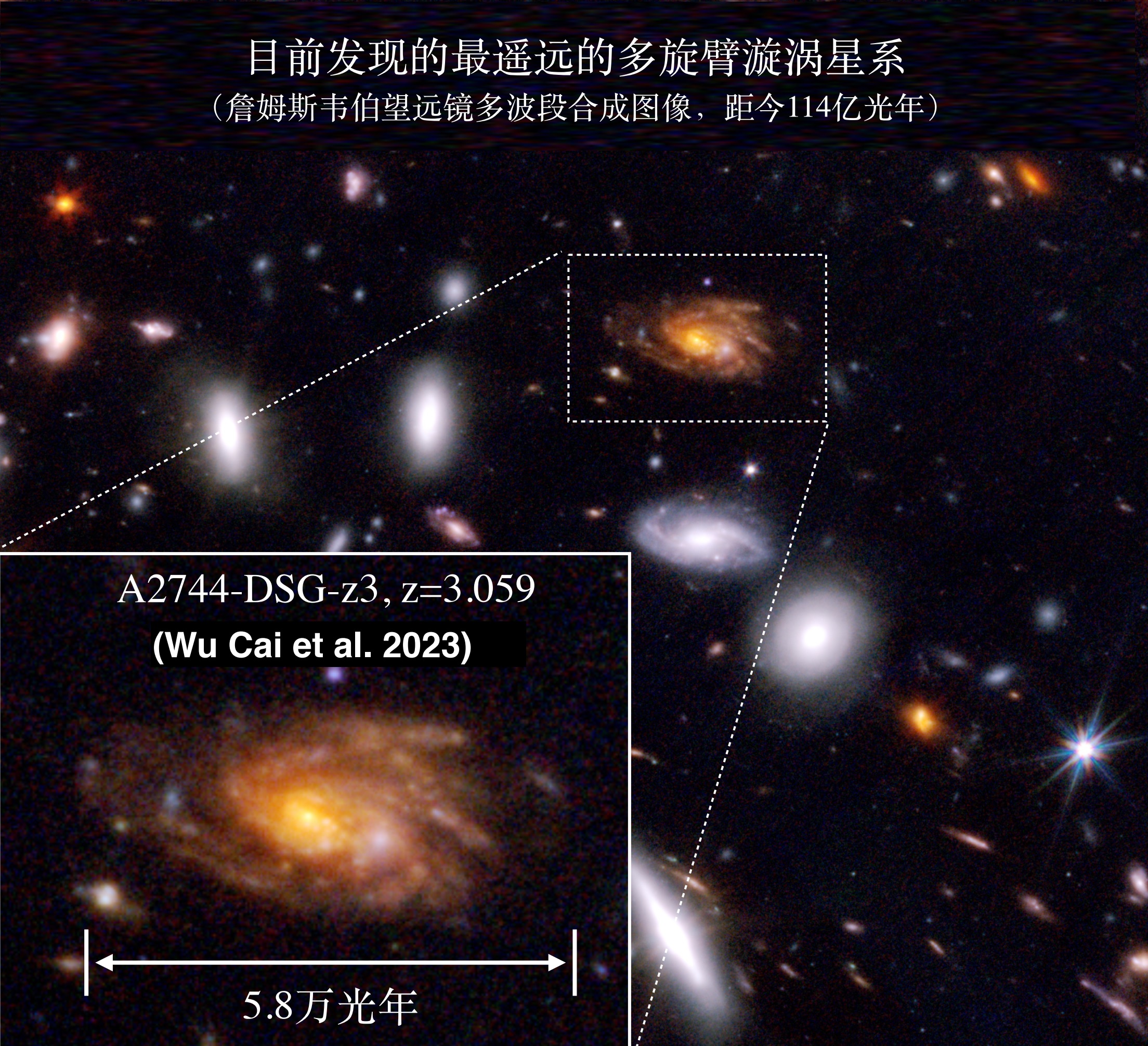 20230102-清华大学认证宇宙迄今最遥远的多旋臂漩涡星系-Wu, Cai et al