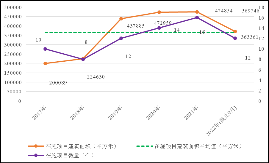 20220928-基建处-无-巡礼 (1).png