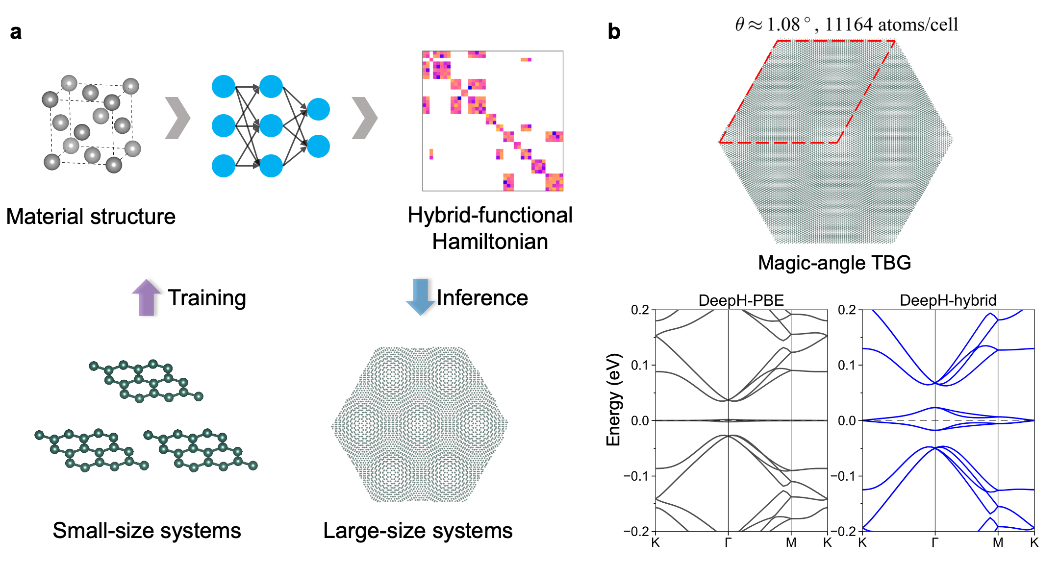 20241024-徐勇、段文晖研究组-DeepH-hybrid方法原理与代表性应用-唐泽宸.png