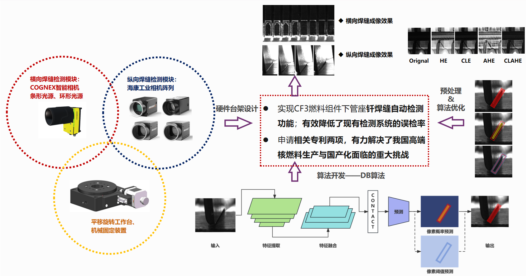 20230730-机械系博士生余畅提出的CF3下管座钎焊缝缺陷视觉自动检测系统技术-余畅-同学开展的项目研究成果.png